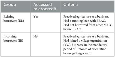 A comparative study on the role of microcredit on agricultural production improvement among resource-poor rural women